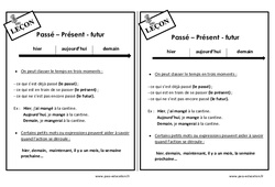Passé - Présent - futur - Cours, Leçon de conjugaison : Primaire 2 - PDF à imprimer