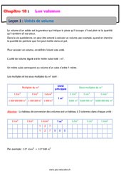 Unités de volume - Cours : Primaire 6 - PDF à imprimer
