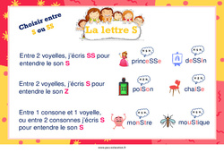 La lettre S - Affiches de classe : Primaire 1, 2 - PDF à imprimer