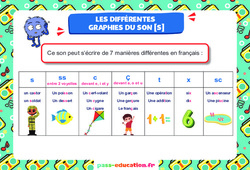 La lettre S - Affiche de classe : Primaire 1, 2 - PDF à imprimer