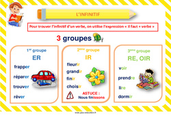 L'infinitif - Affiche de classe : Primaire 2 - PDF à imprimer