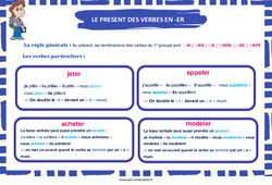 Le présent des verbes en - er - Affiche de classe : Primaire 2 - PDF à imprimer