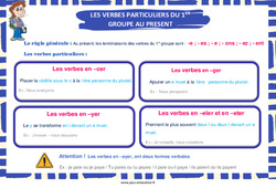 Verbes particuliers du 1er groupe au présent - Affiche de classe : Primaire 2 - PDF à imprimer