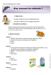 D’où viennent les aliments&nbsp;? - Séquence - Fiche de préparation : Primaire 2 - PDF à imprimer