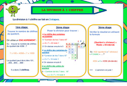 La division à un chiffre - Affiche : Primaire 2, 3, 4, 5 - PDF à imprimer