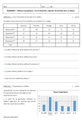 Tableaux et graphiques - Examen Contrôle : Primaire 6 - PDF à imprimer