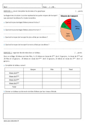 Lire et interpréter, organiser des données dans un tableau - Examen Evaluation : Primaire 6 - PDF à imprimer