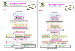 Le sujet du verbe - Étude de la langue - Cours, Leçon : Primaire 3 - PDF à imprimer