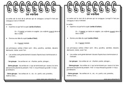 Verbe - Cours, Leçon : Primaire 4 - PDF à imprimer