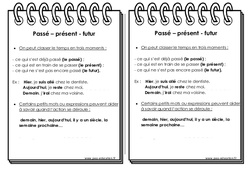 Passé, présent, futur - Cours, Leçon : Primaire 2 - PDF à imprimer