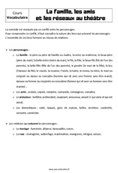 La famille, les amis et les réseaux au théâtre - Cours : Secondaire 1 - PDF à imprimer