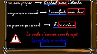 Comment reconnaître le sujet ? - Classe inversée : Primaire 4