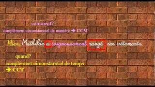 Compléments circonstanciels - Classe inversée : Primaire 4