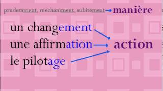 Préfixe, radical, suffixe - Classe inversée : Primaire 4