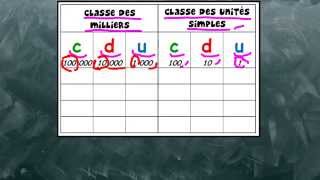 Ecrire et nommer les nombres jusqu’au million - Classe inversée : Primaire 4