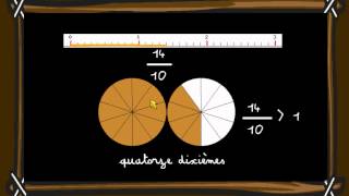 Fractions - demi, tiers, quart - Classe inversée : Primaire 4