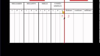 Nombre décimal - Classe inversée : Primaire 4