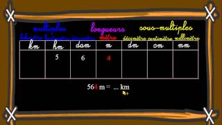 Unités de mesure de longueur - Classe inversée : Primaire 4
