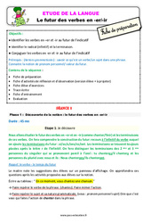 Le futur des verbes en - er/ - ir - Étude de la langue - Séquence - Fiche de préparation : Primaire 3 - PDF à imprimer