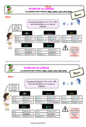 Le présent des verbes aller, venir, voir, dire, faire - Étude de la langue - Cours, Leçon : Primaire 3 - PDF à imprimer