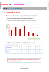 Lire un graphique - Statistiques - Cours : Secondaire 1 - PDF à imprimer
