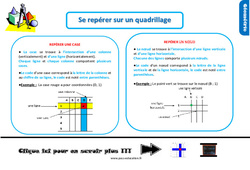 Se repérer sur un quadrillage - Cours, Leçon, trace écrite : Primaire 2 - PDF à imprimer
