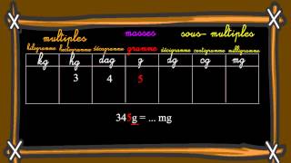 Unités de masse - Masse g, kg - Classe inversée : Primaire 4