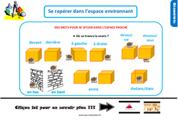 Se repérer dans l’espace environnant - Cours, Leçon, trace écrite : Primaire 2 - PDF à imprimer