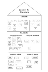 La maisons des déterminants - affichage - Grammaire : Primaire 3 - PDF à imprimer