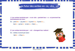 Le futur des verbes en - re, - dre, - oir - Affiche de classe : Primaire 2 - PDF à imprimer