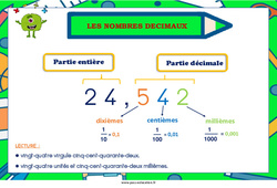 Les nombres décimaux - Affiche : Primaire 4, 5 - PDF à imprimer