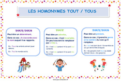 La homonymes tout / tous - Affiche : Primaire 4, 5 - PDF à imprimer
