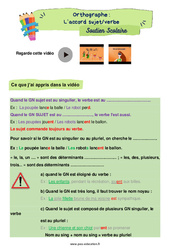 L’accord sujet/verbe - Soutien scolaire pour les élèves en difficulté : Primaire 5 - PDF à imprimer