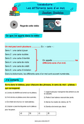 Les différents sens d’un mot - Soutien scolaire pour les élèves en difficulté. : Primaire 5 - PDF à imprimer