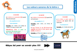 Les valeurs sonores de la lettre c - Cours, Leçon, trace écrite : Primaire 4 - PDF à imprimer