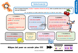 Écrire le son [s] - Cours, Leçon, trace écrite : Primaire 5 - PDF à imprimer
