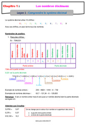 Comprendre le système décimal - Séquence complète sur les nombres décimaux : Primaire 6 - PDF à imprimer