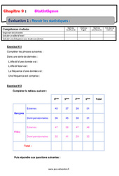 Revoir les statistiques - Examen Evaluation, bilan, contrôle avec la correction : Secondaire 2 - PDF à imprimer