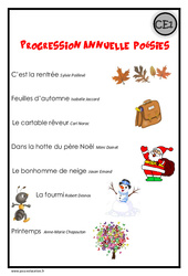 Poésies - Progression annuelle : Primaire 2 - PDF à imprimer