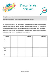 L’imparfait de l’indicatif - Séance découverte à manipuler : Primaire 5 - PDF à imprimer