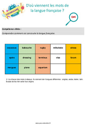 D'où viennent les mots de la langue française ? - Séance découverte à manipuler : Primaire 4 - PDF à imprimer