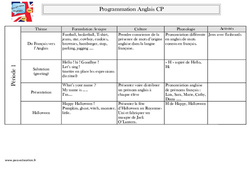 Anglais - Programmation : Primaire 1 - PDF à imprimer