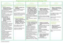 Sciences et technologie - Programmation annuelle : Primaire 4 - PDF à imprimer