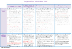 EMC - Enseignement moral et civique - Programmation annuelle : Primaire 4 - PDF à imprimer