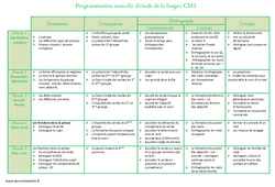 Etude de la langue - Programmation annuelle : Primaire 4 - PDF à imprimer