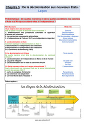 De la décolonisation aux nouveaux Etats - Séquence complète : Secondaire 3 - Cycle 4 - PDF à imprimer