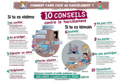 Comment faire face au harcèlement ? - Affiche - Texte Argumentatif : Primaire 4 - PDF à imprimer