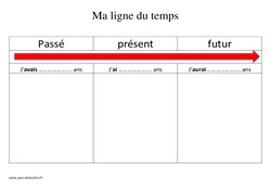 Ma ligne du temps - Exercices : Primaire 2 - PDF à imprimer