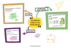 Volume du cube et du pavé droit - Carte mentale : Primaire 6 - PDF à imprimer