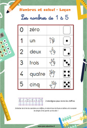 Les nombres de 1 à 5 - Cours, Leçon : Primaire 1 - PDF à imprimer